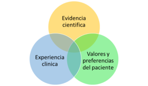 Medicina Basada en Evidencia. Dr Oscar Cornelio